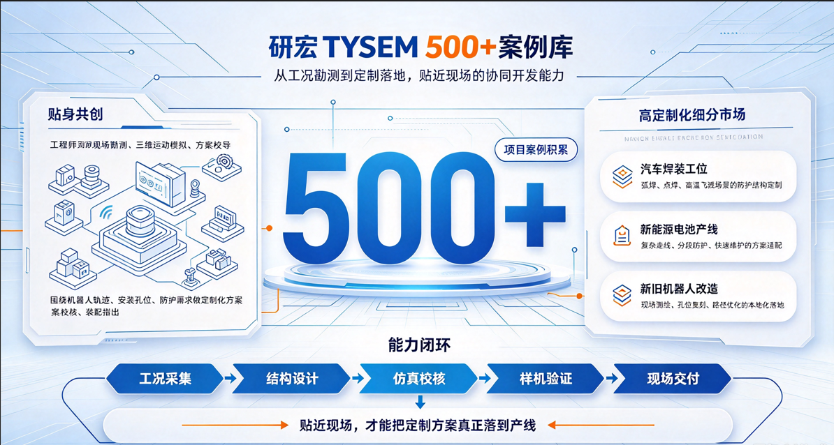 上新工艺、新机器人的时候,供应商能不能快速跟上